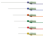 Jednorázové jehlové elektrody pro aplikaci botulotoxinu Technomed: 25 x 0,30 mm, červená, kabel 75 cm, 10 ks 